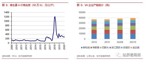 新和成 以乙酸乙酯為切入口，透視化工龍頭企業(yè)的核心價值